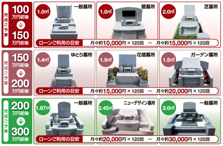 墓所・墓石のローン価格