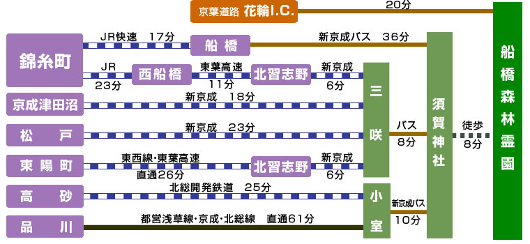 船橋森林霊園交通