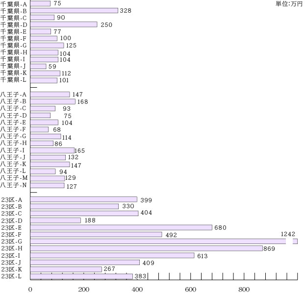 寺院と民営霊園の価格の比較